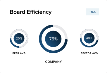 Diligent Board Management Solution