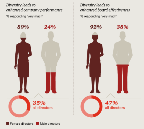 The Good, Bad & Ugly: PwC's 2016 Annual Corporate Directors Survey