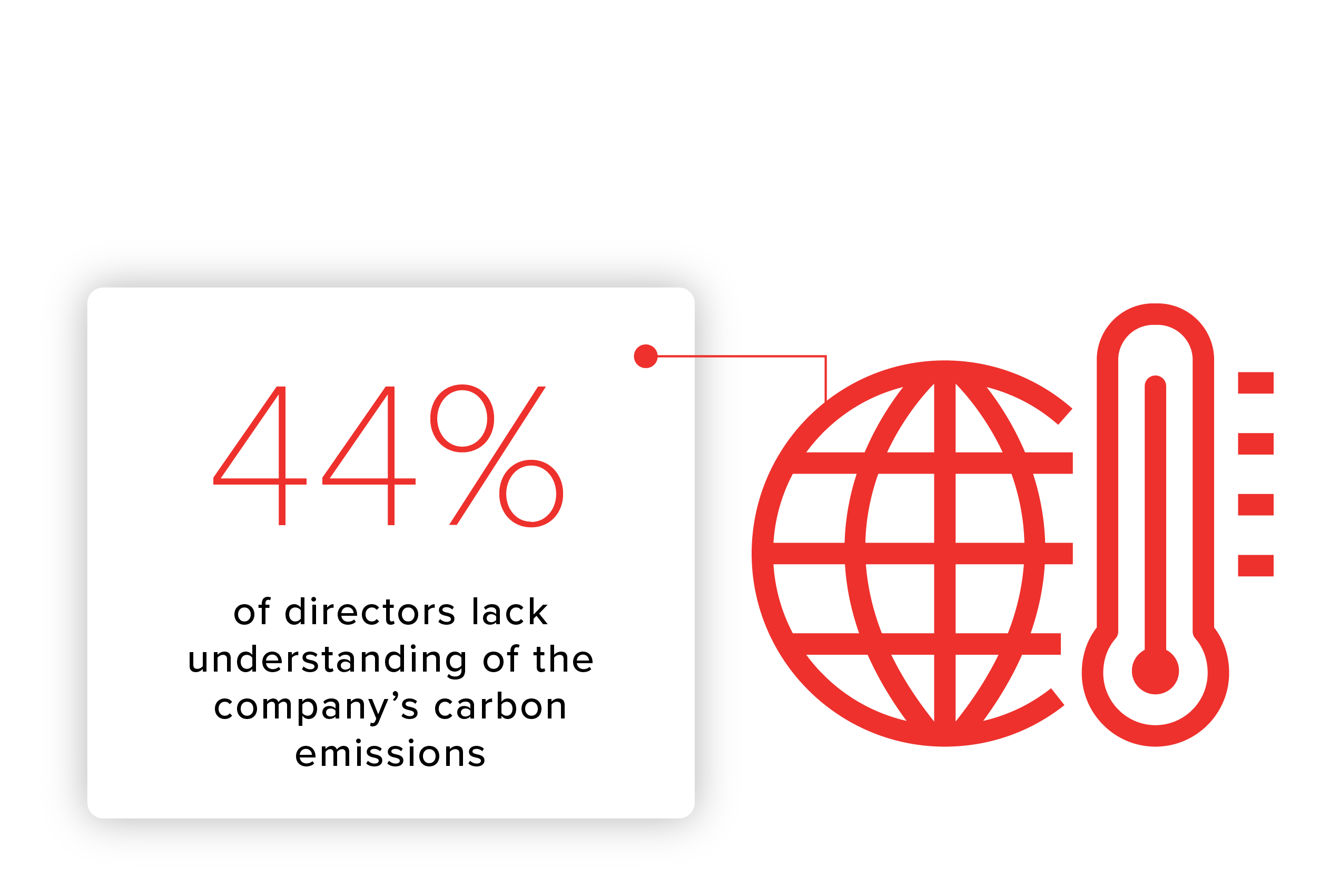 Outlook 2023 ESG infographic