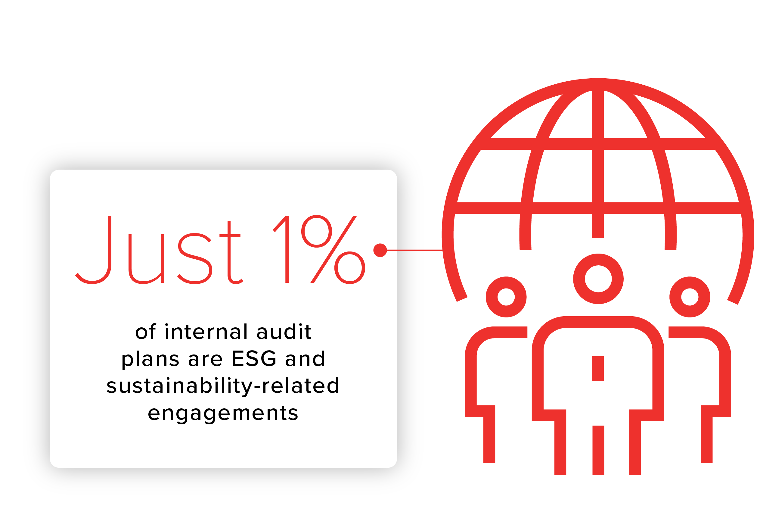 2023 outlook report audit statistic