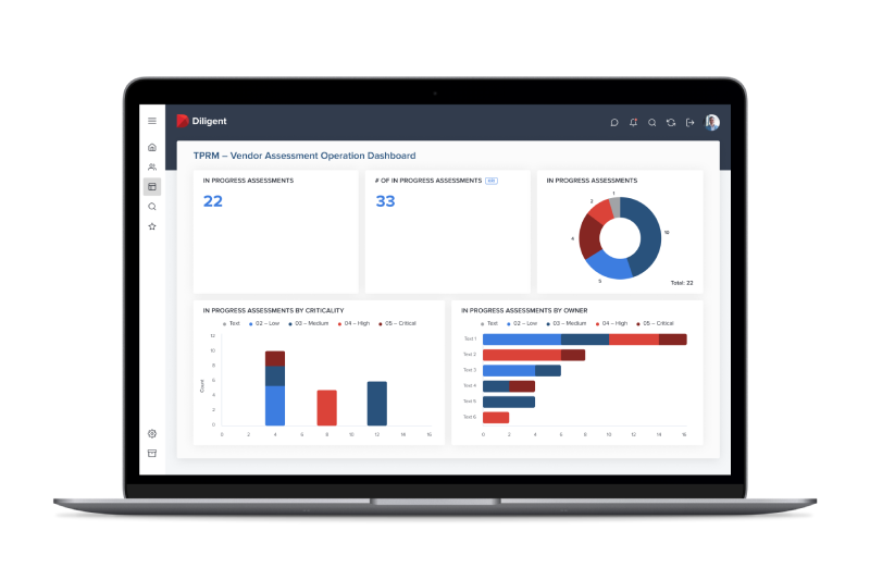 ESG Features Automation with graphs showing activity