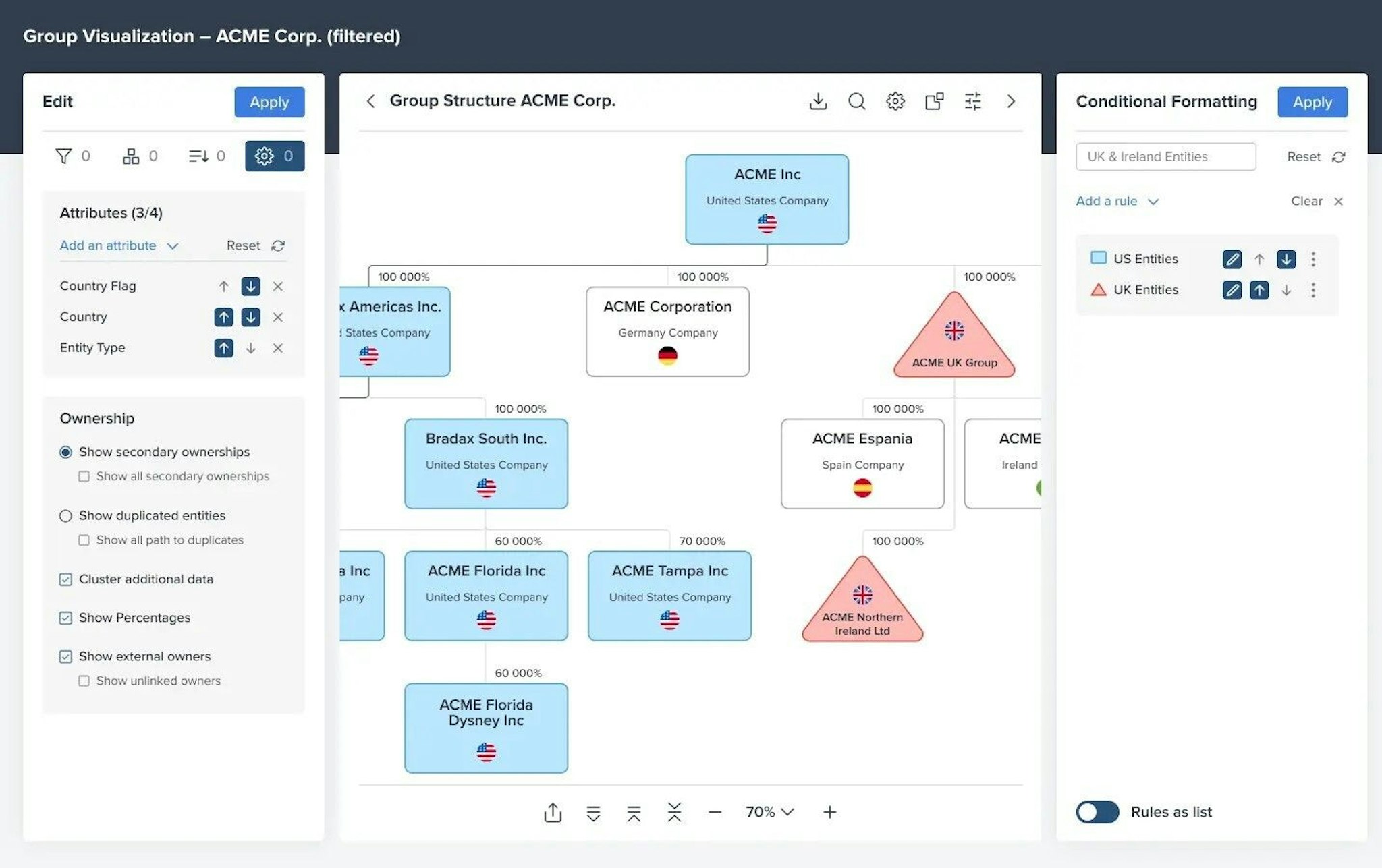 Diligent Entities Group Structure Visualization feature