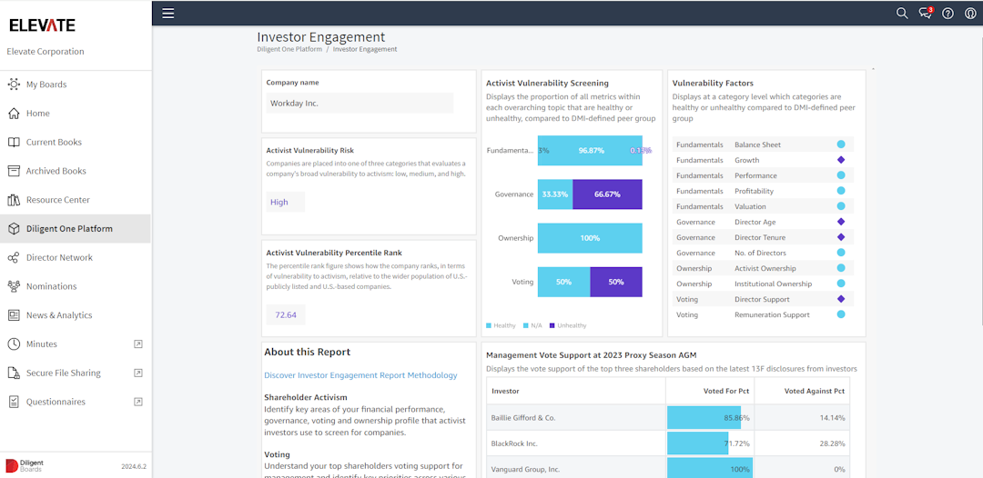 Image of Drive positive investor engagement 