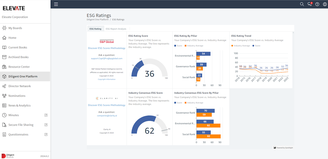 Image of Understand and communicate your ESG posture 