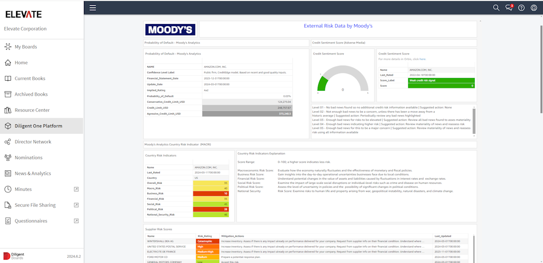 Image of Powered by Moody’s data 