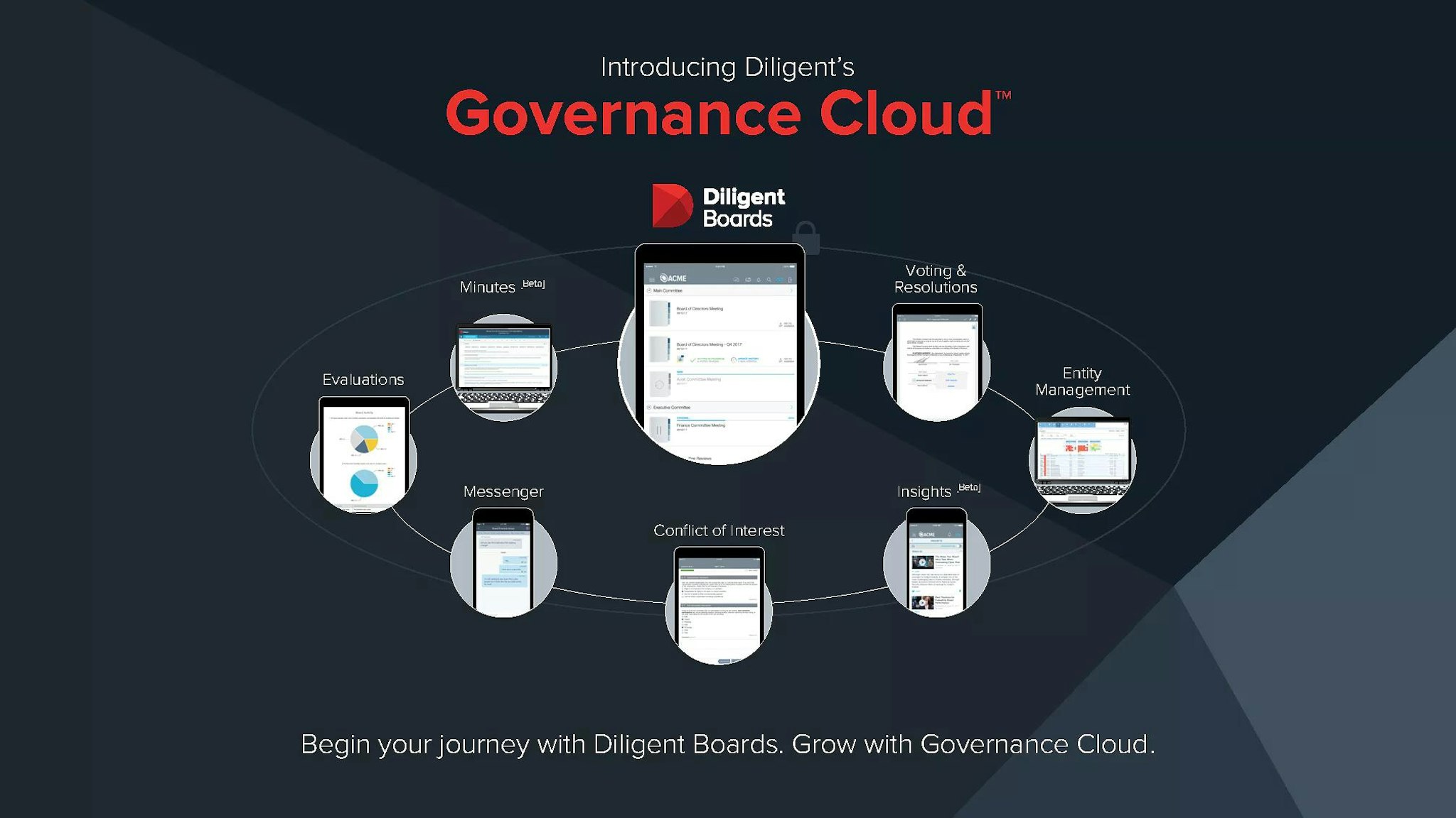 A representation of the different elements of Diligent's Governance Cloud