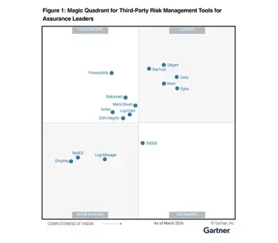 Diligent Named a Leader in the 2026 Gartner® Magic Quadrant™ for Third-Party Risk Management